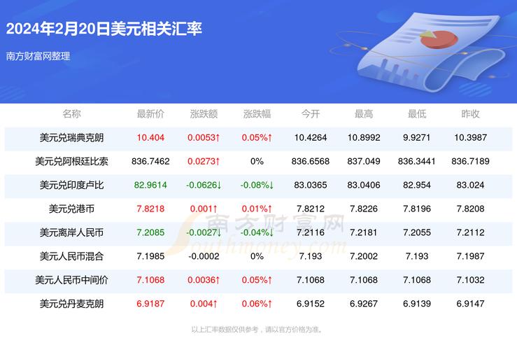 台灣銀行匯率線上換匯