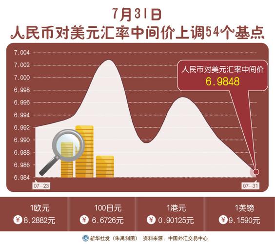 貨幣市場工具