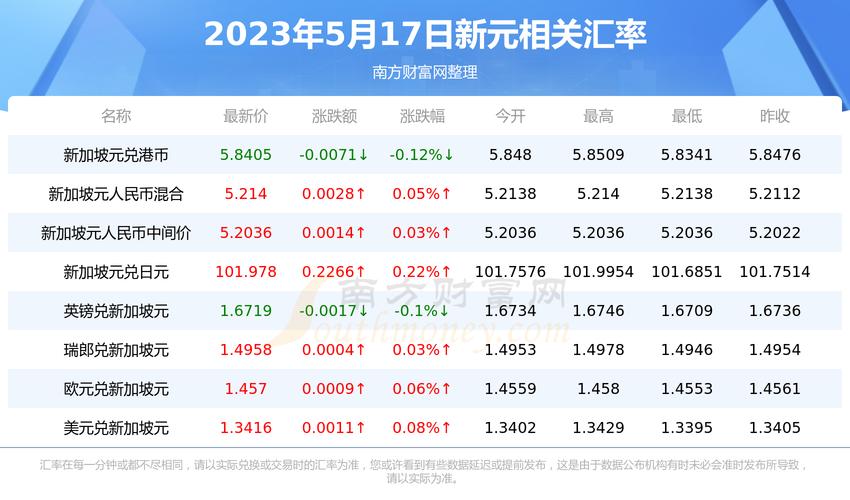 台新定存匯率