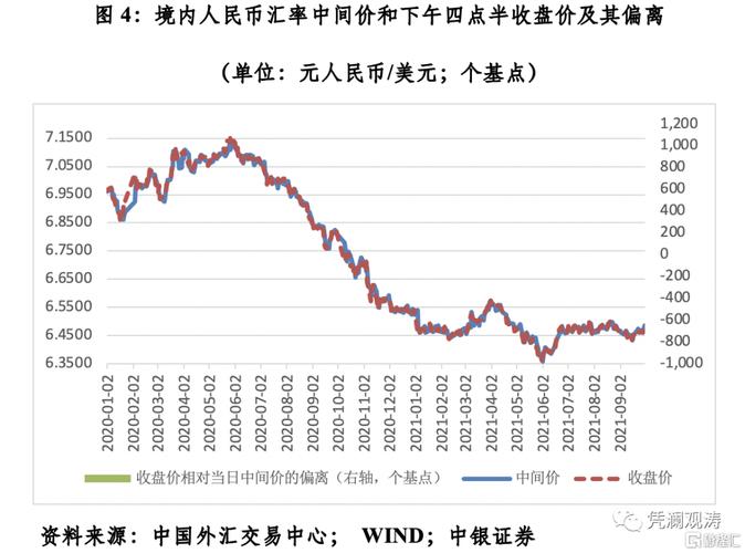 韓元對人民幣匯率