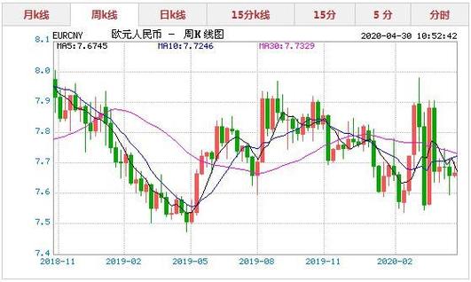 ＜strong>usdntd匯率＜/strong>