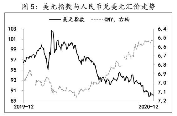 遠期匯率計算