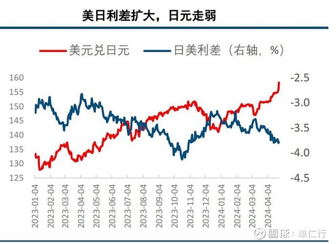 名目有效匯率指數