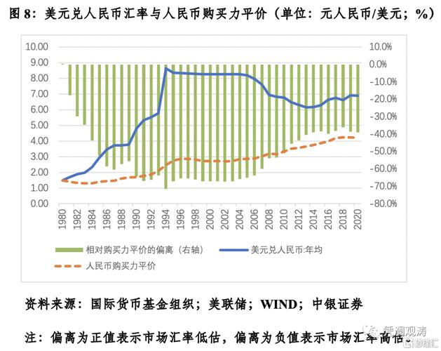 外匯定義