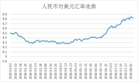 外汇政策