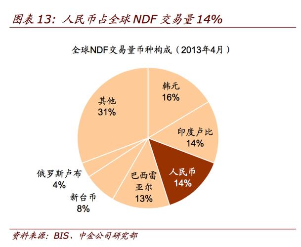 美元對英鎊匯率