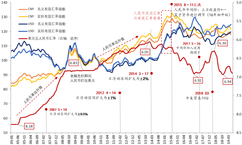 日幣銀行匯率