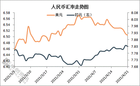 匯率波動