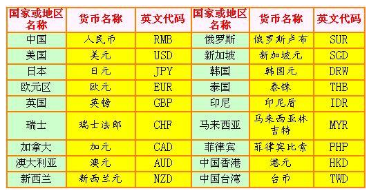 台銀匯率日幣