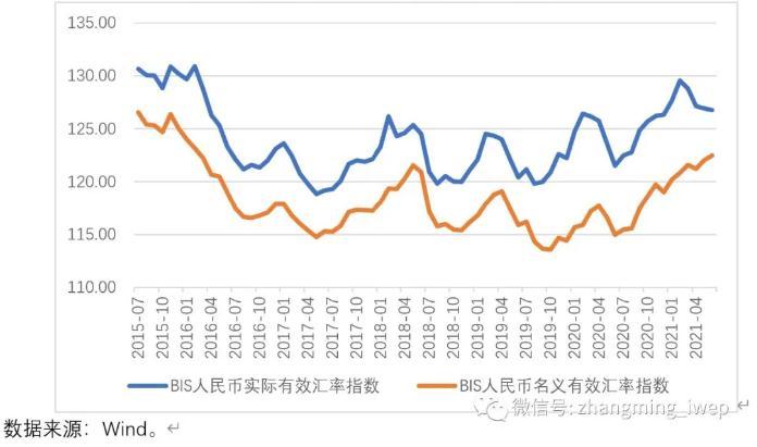 外汇市場