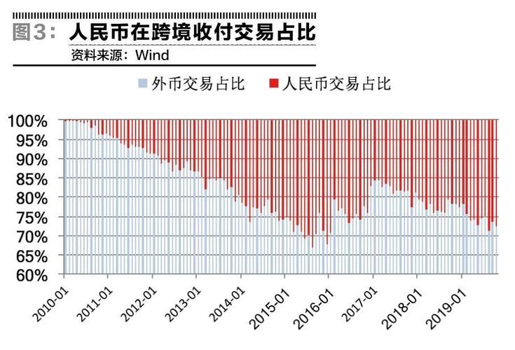 澳洲外匯市場