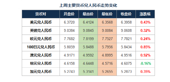 明洞換錢所即時匯率