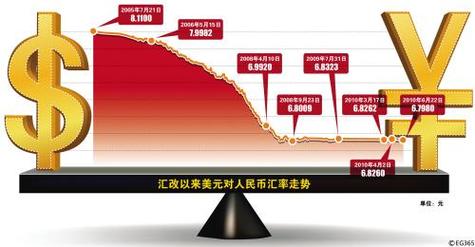 外汇市場