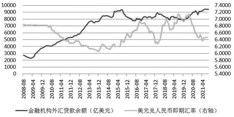 外幣匯率恆生