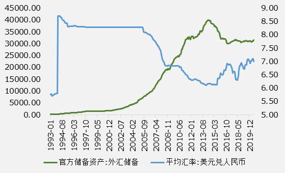 人民币對美元匯率