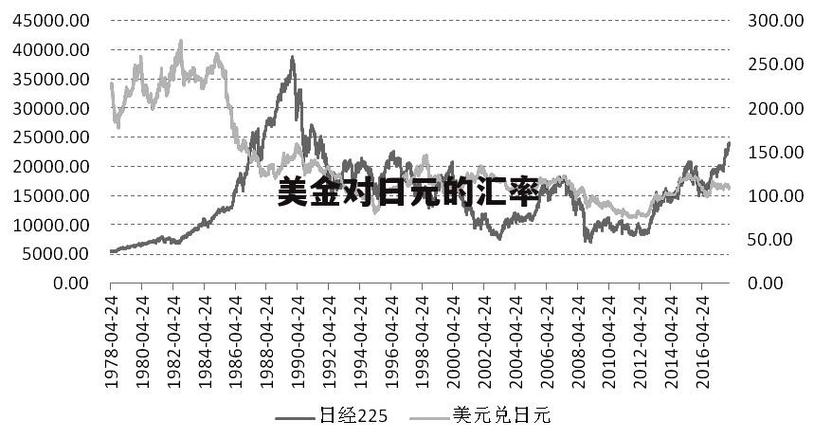 外汇市場