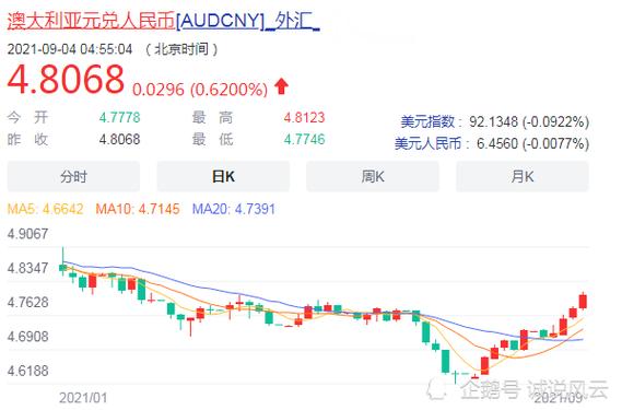 群益外匯保證金手續費