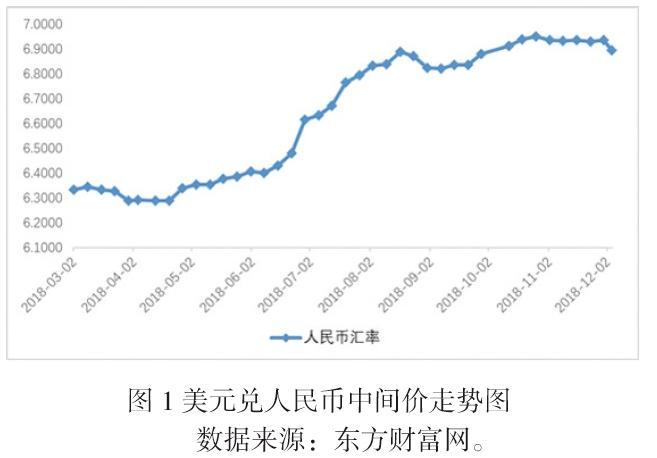 澳大利亞貨幣