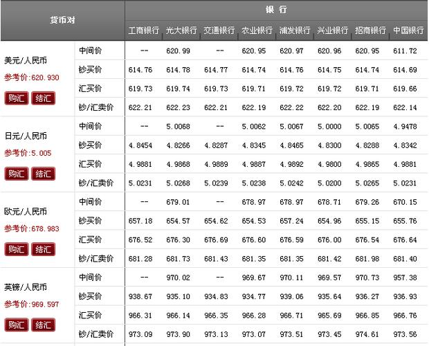 USD匯率