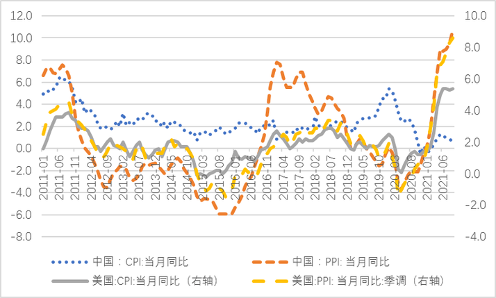 匯率