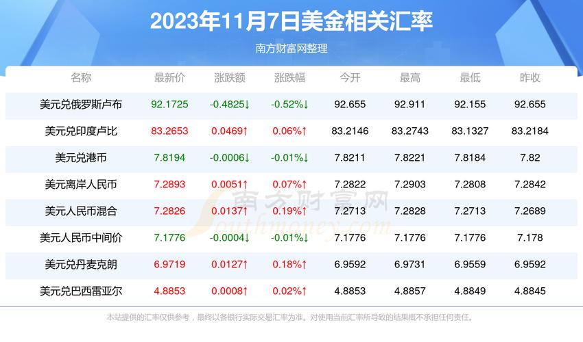 台灣銀行新幣匯率