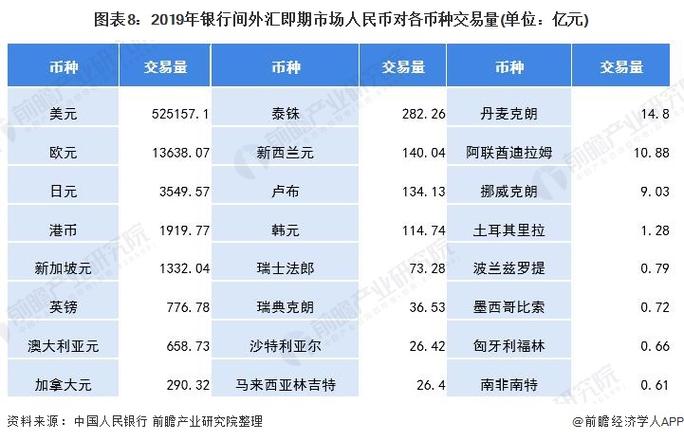 港幣匯率走勢