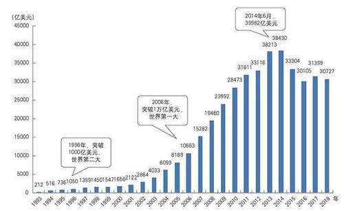 中國銀行