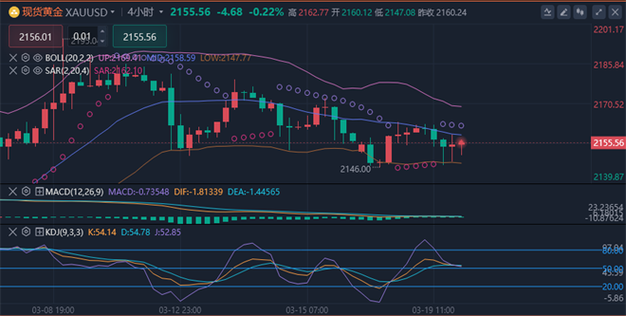 新光銀行外匯匯率