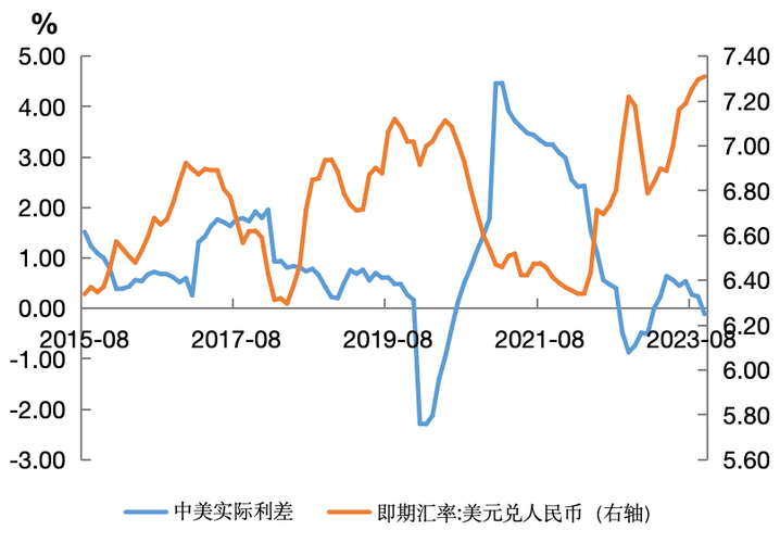 美刀匯率