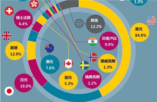 forex外匯操盤手