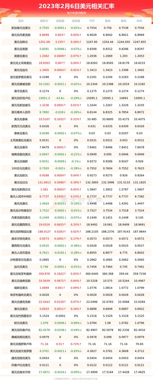 人民币汇率