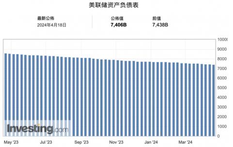 中央銀行匯率換算