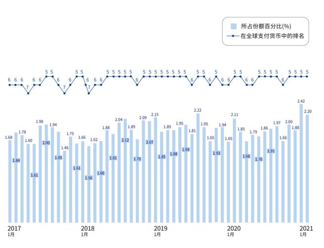 最佳匯率