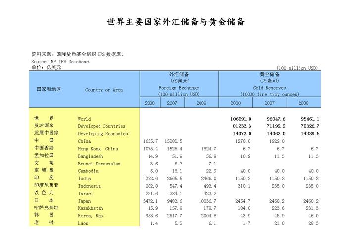 匯市行情