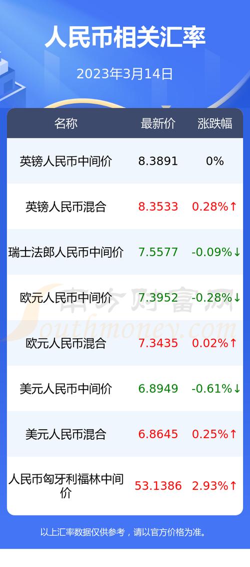 兆豐日幣匯率