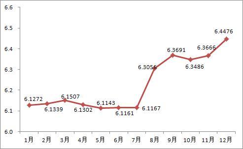 美金10年匯率