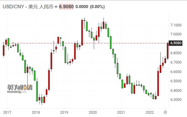 元大銀行外匯