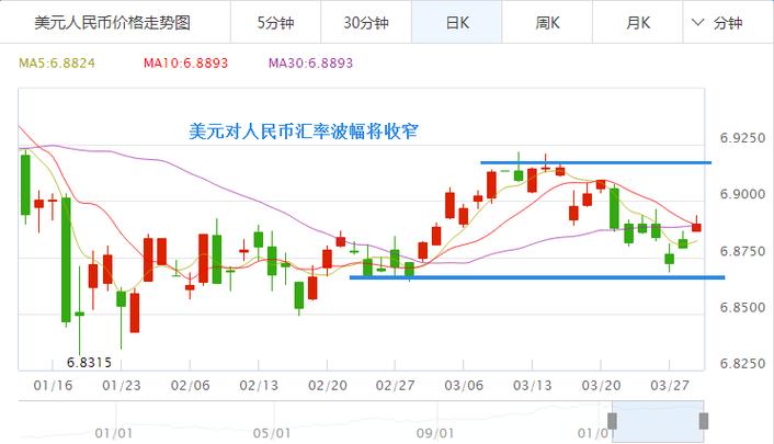 加元匯率走勢