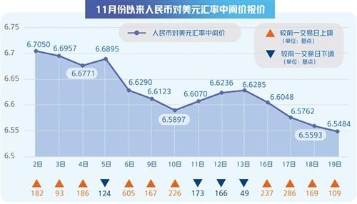 人民幣匯率分析