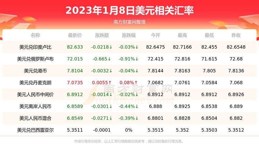 韓幣匯率查詢