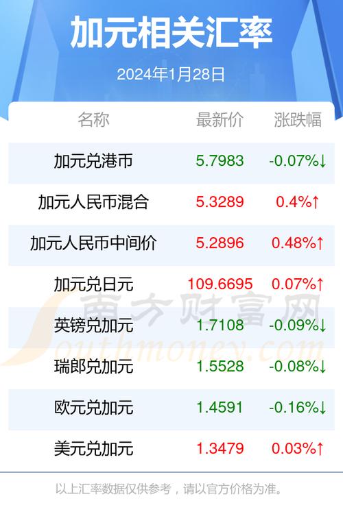 澳門貨幣港幣