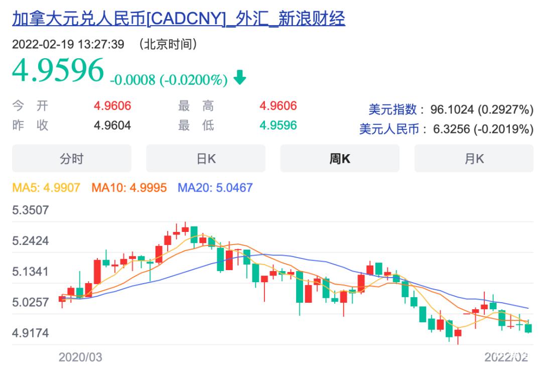 銀行辦理外匯業務作業規範