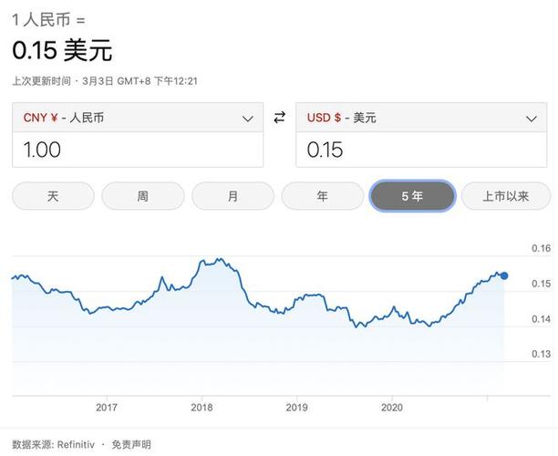 港幣兌台幣匯率