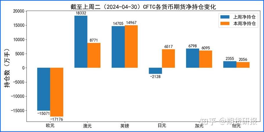 比索匯率