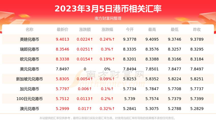 港幣兌日圓匯率今日