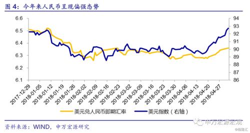 盈透外匯