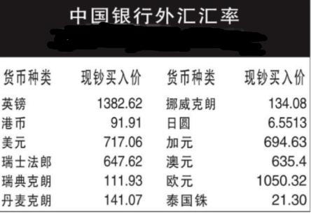 新興虛擬貨幣