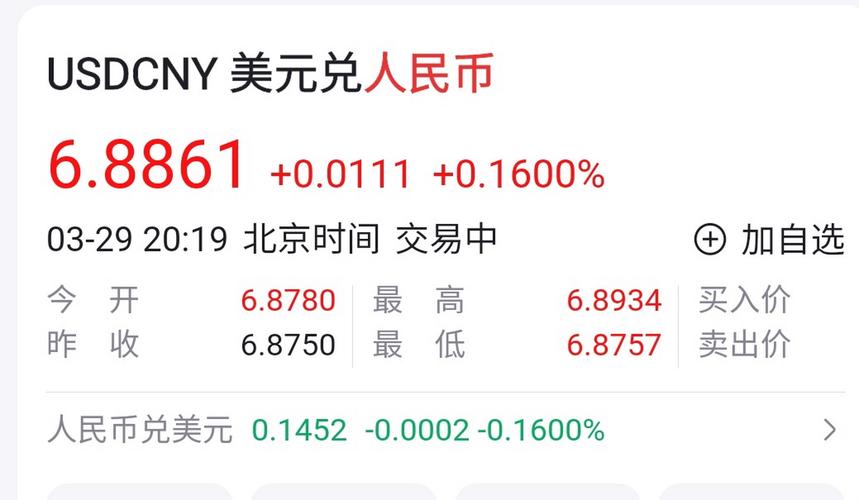 匯率期貨保證金