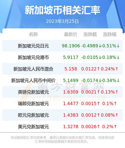 加幣匯率美元