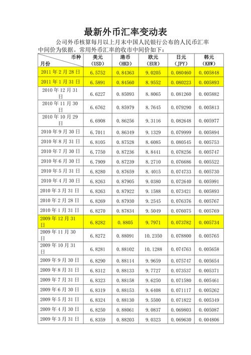 人民幣換韓幣